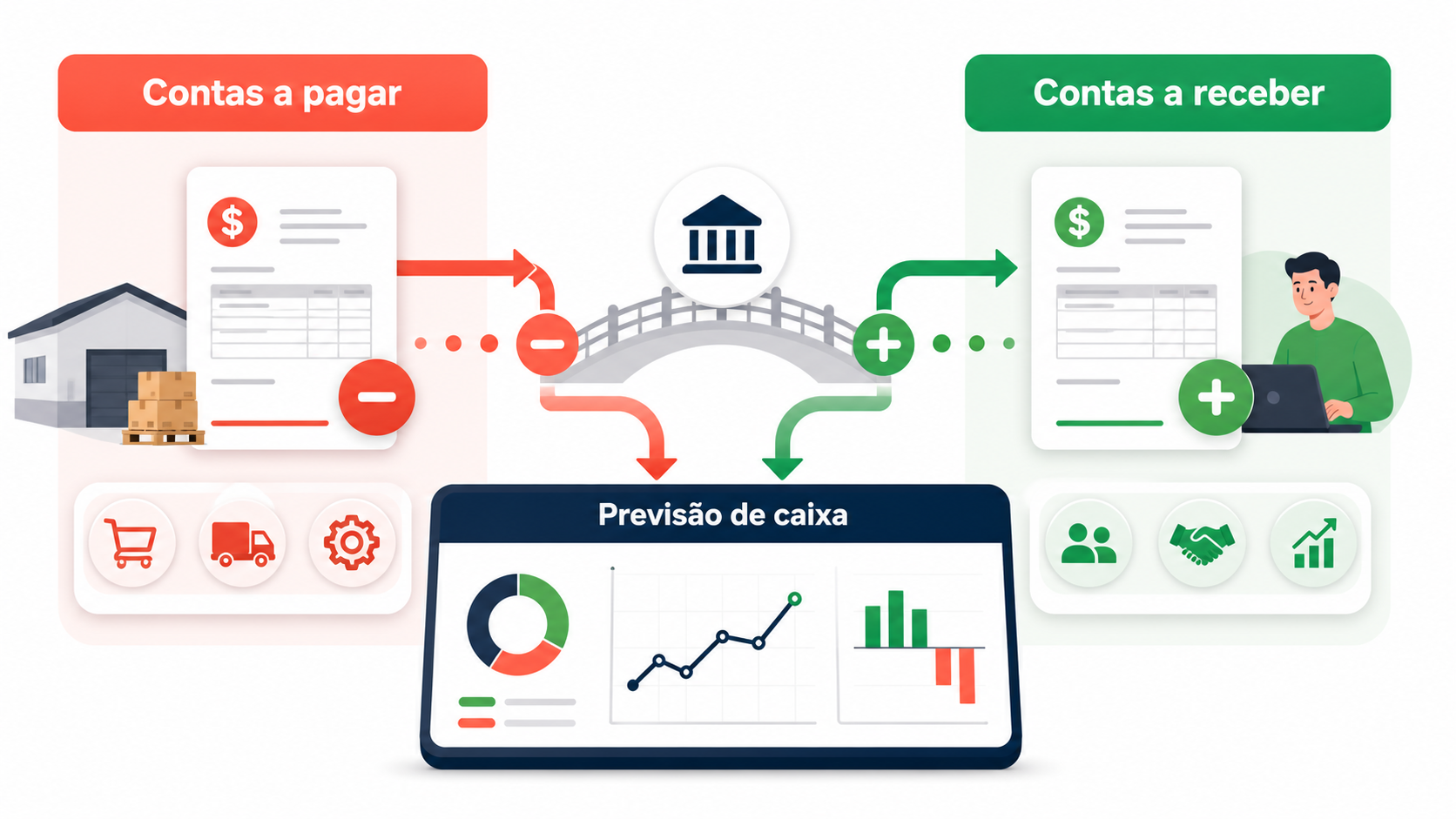 Comparativo entre contas a pagar, contas a receber e previsão de caixa